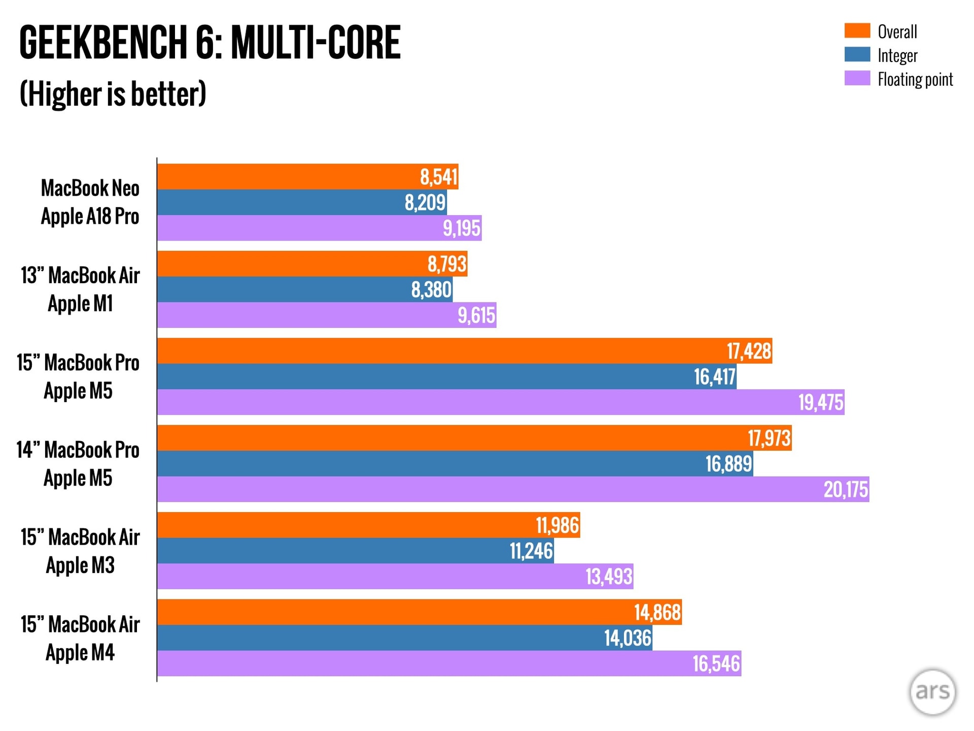 danh gia MacBook Neo, gia ban MacBook Neo, so sanh MacBook Neo, MacBook gia re anh 8