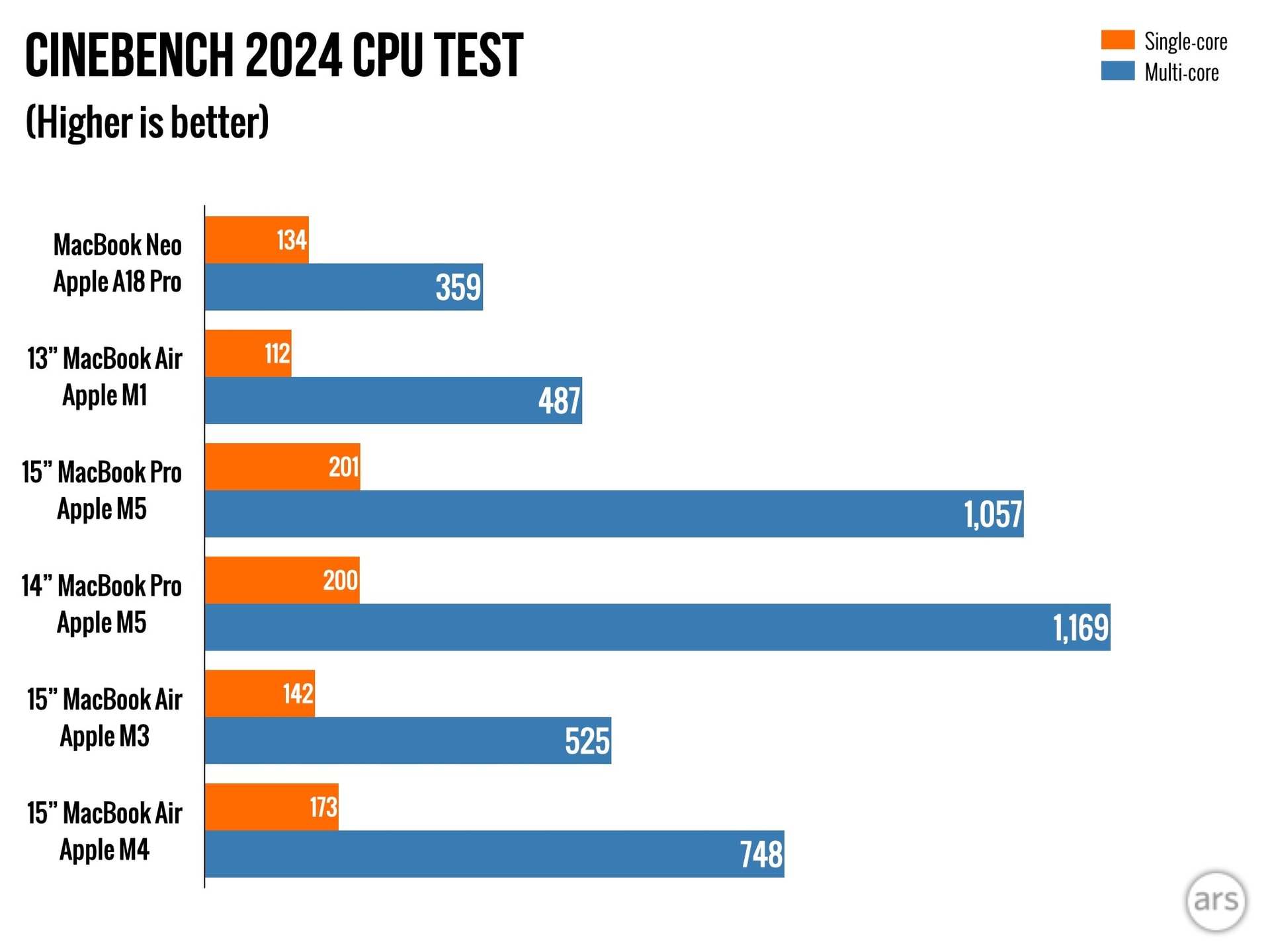 danh gia MacBook Neo, gia ban MacBook Neo, so sanh MacBook Neo, MacBook gia re anh 9