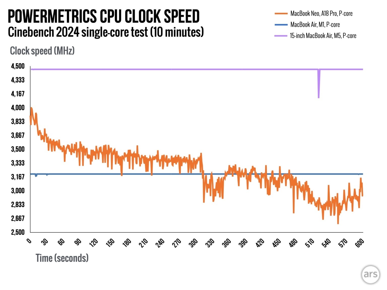danh gia MacBook Neo, gia ban MacBook Neo, so sanh MacBook Neo, MacBook gia re anh 10