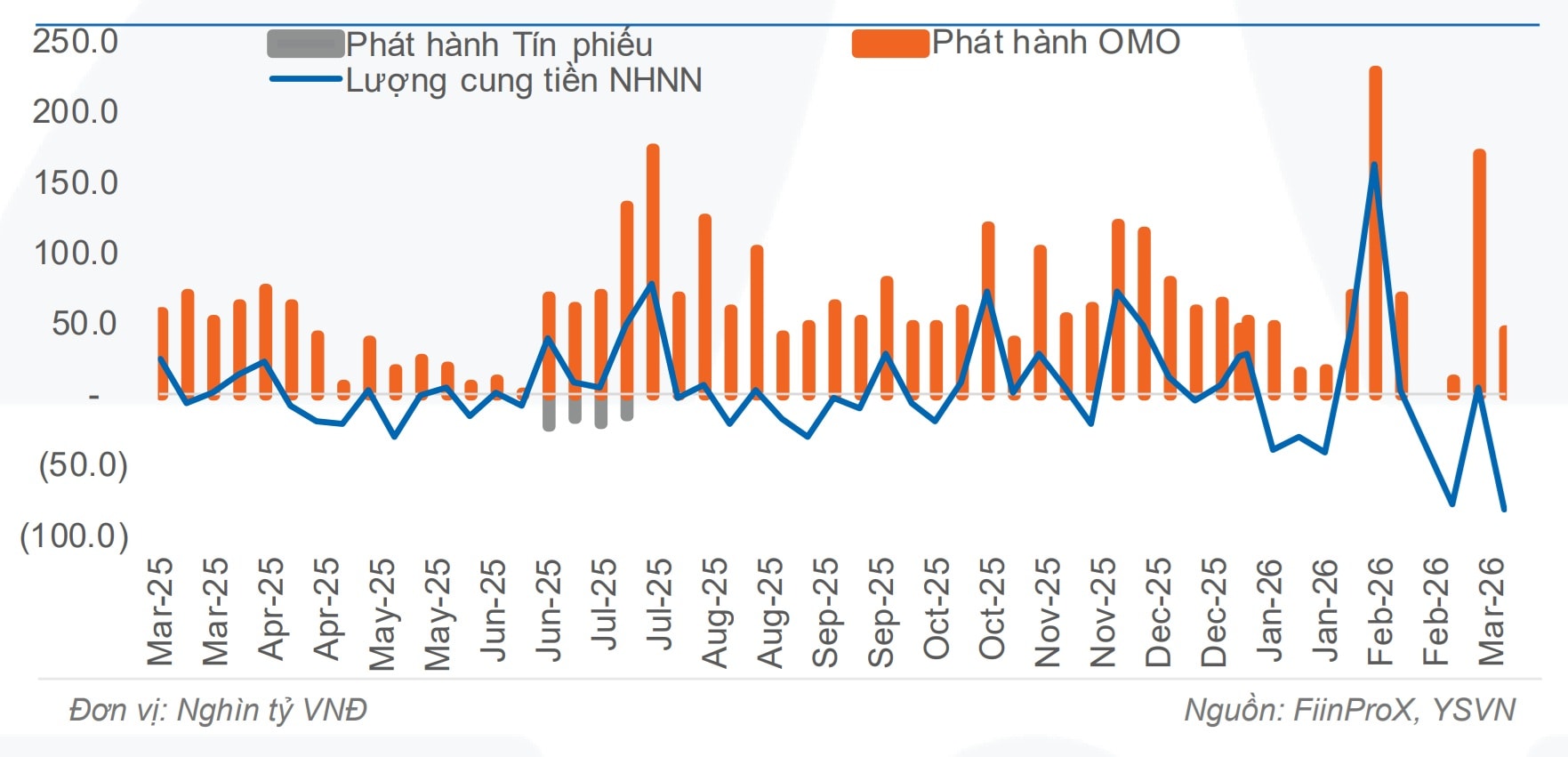Lượng cung tiền
