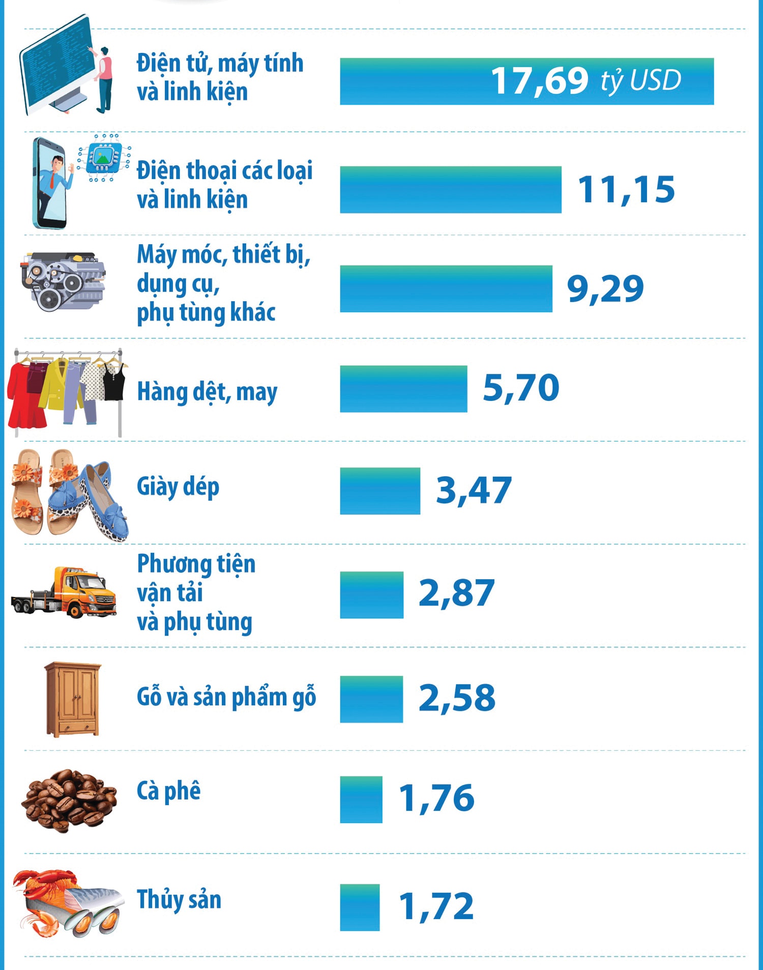 Giải pháp duy trì tăng trưởng xuất khẩu: Tăng thích ứng và giảm phụ thuộc