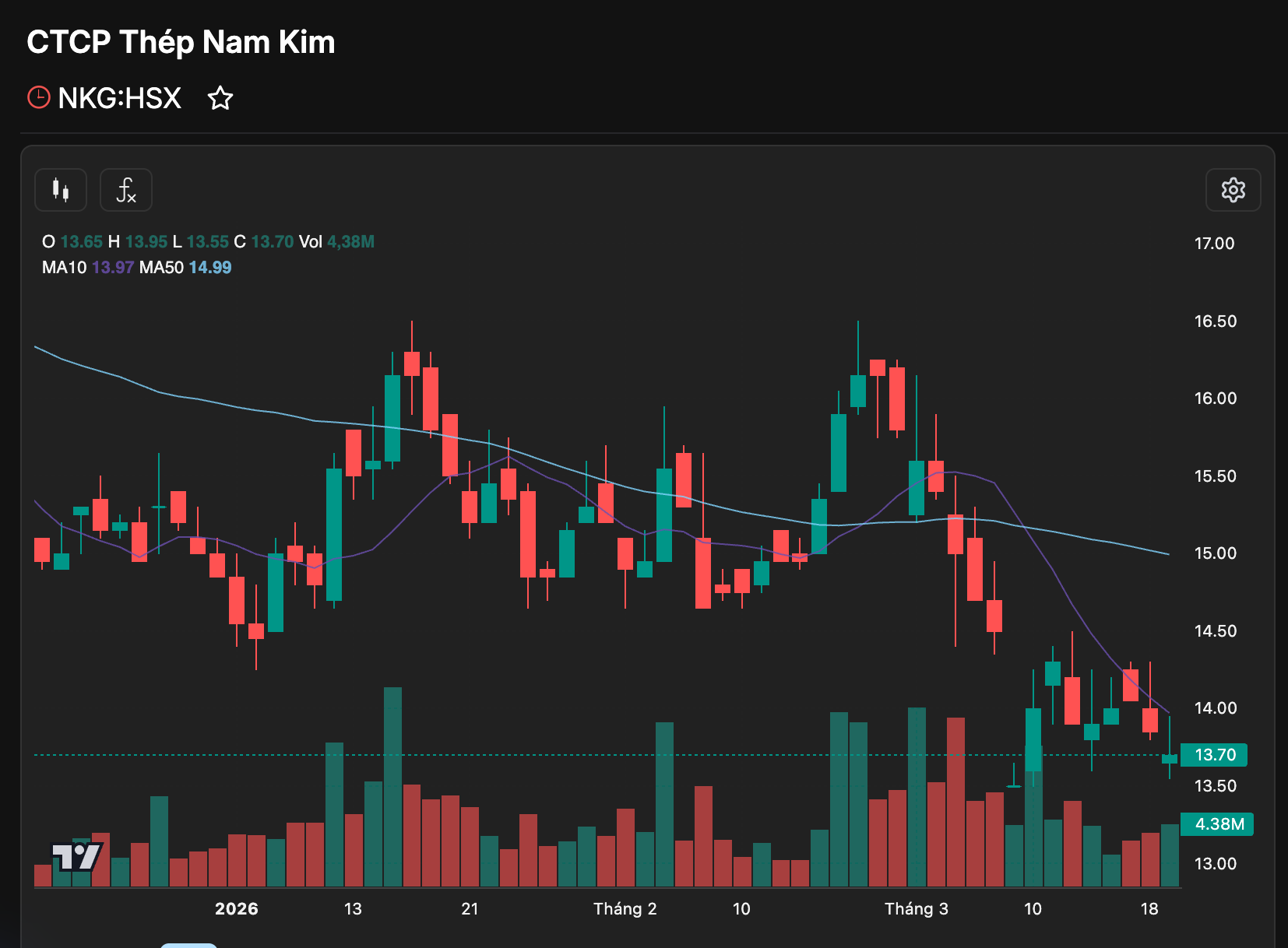 Ảnh màn hình 2026-03-19 lúc 20.19.45