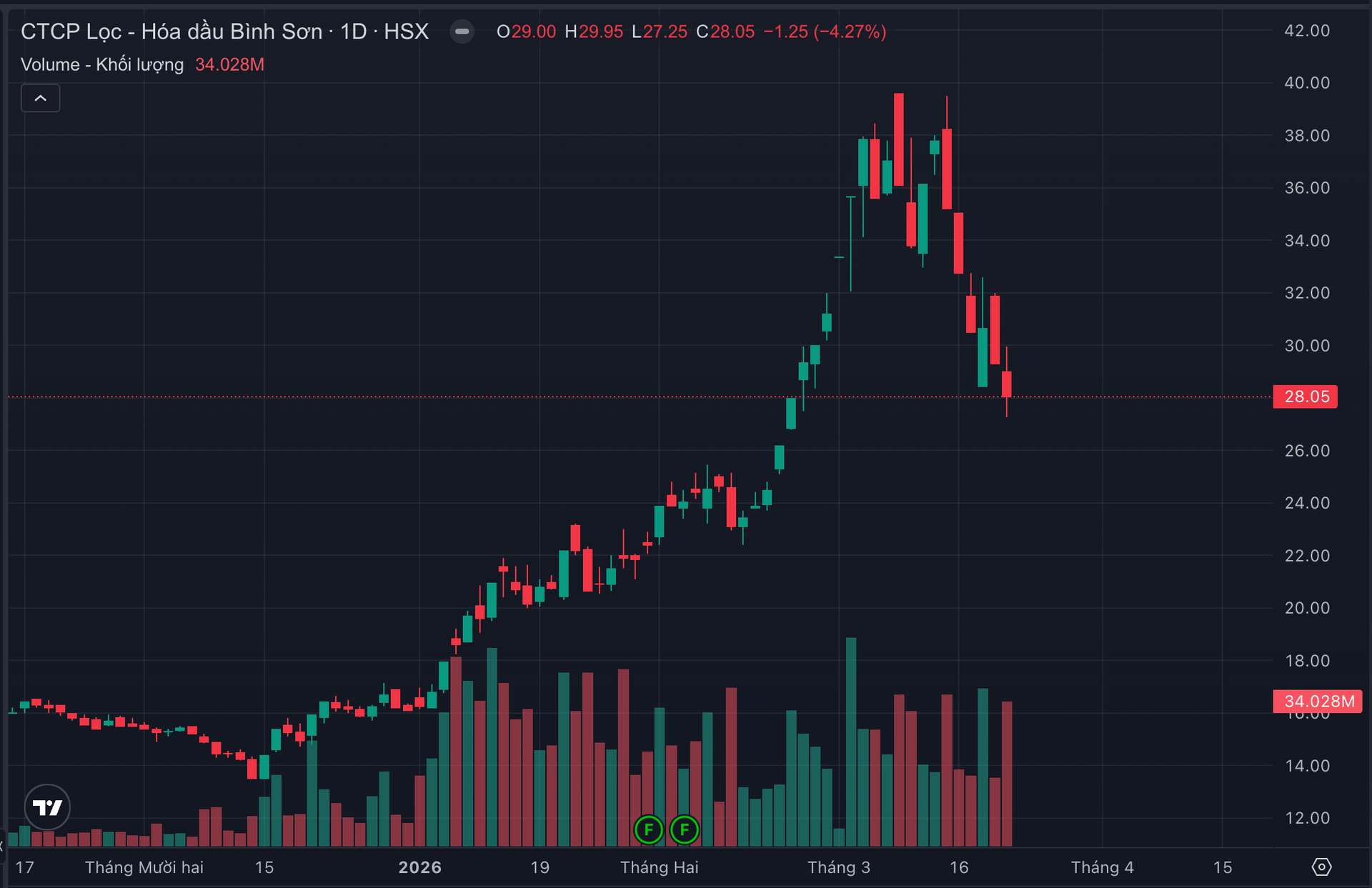 Ảnh màn hình 2026-03-21 lúc 00.15.54