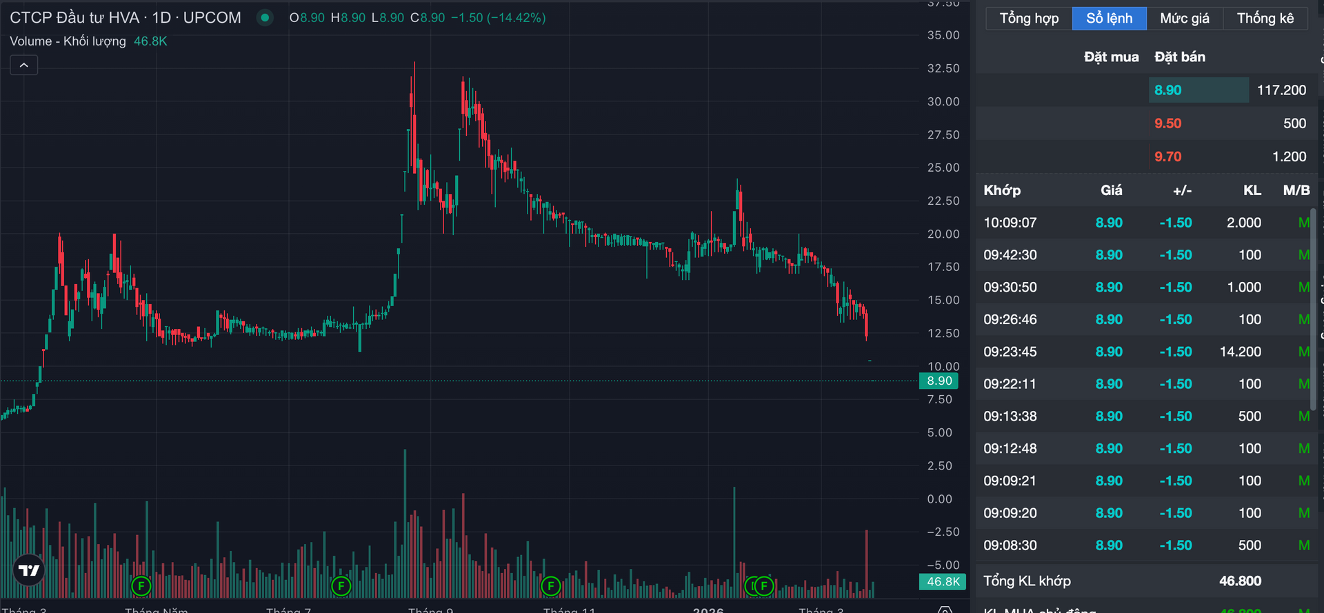 Ảnh màn hình 2026-03-24 lúc 10.12.57