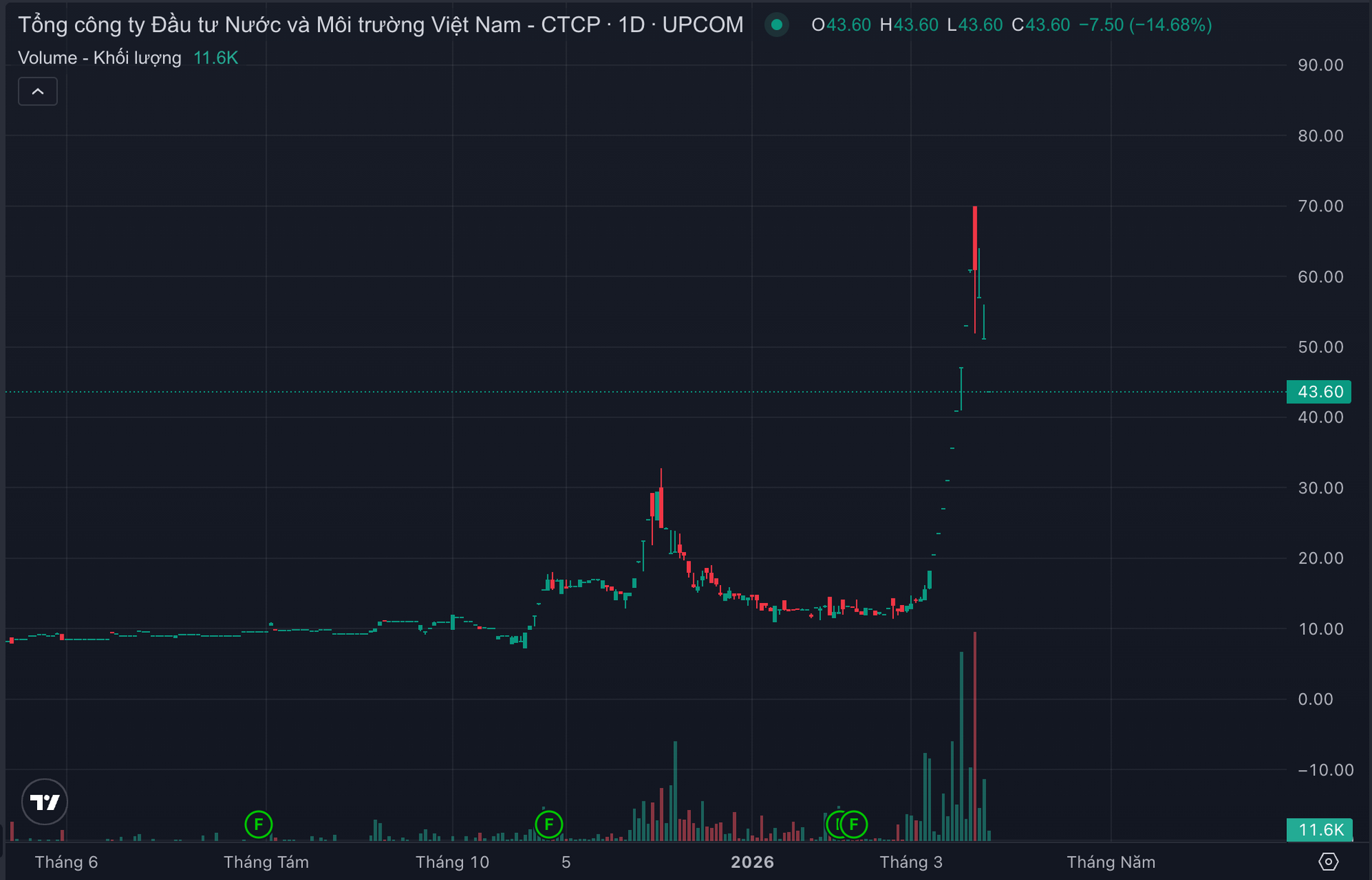 Ảnh màn hình 2026-03-25 lúc 14.34.12
