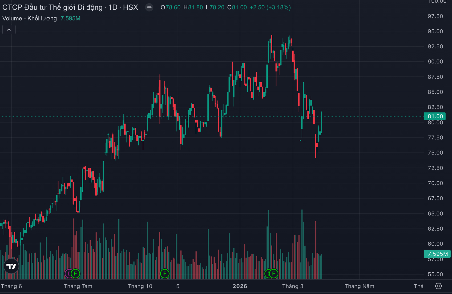 Ảnh màn hình 2026-03-28 lúc 23.19.44