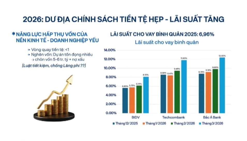 Lai suat TS Tran Dinh Thien