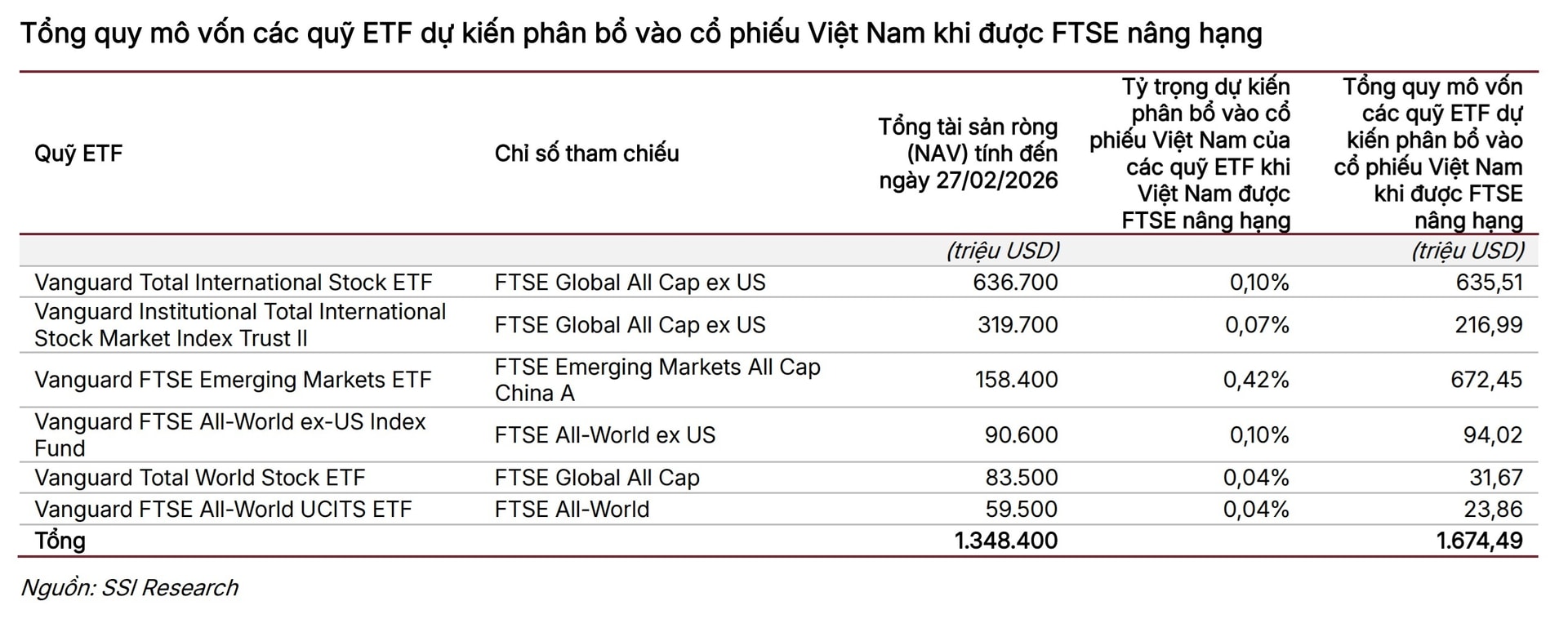 ftse ssi