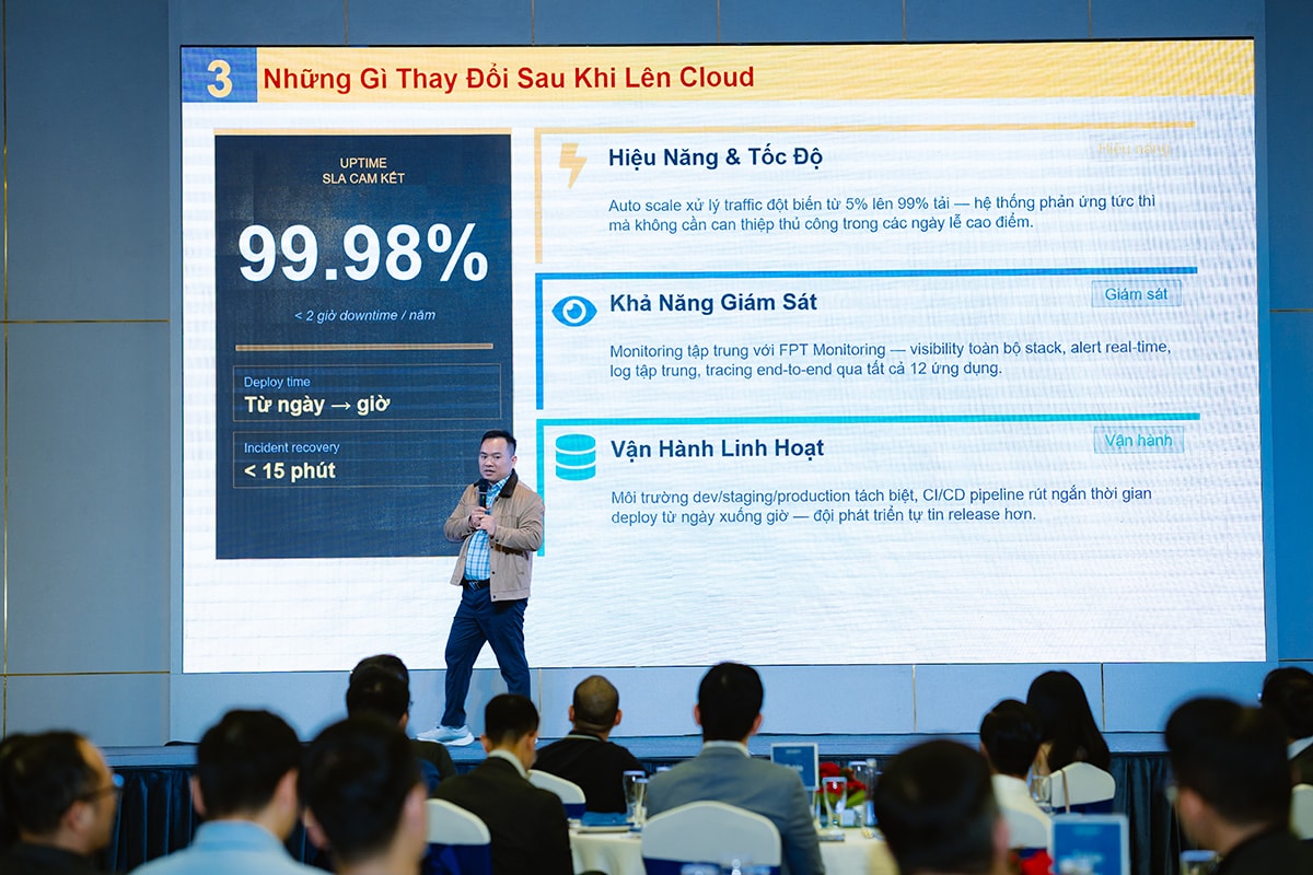 Anh minh hoa trong bàiA