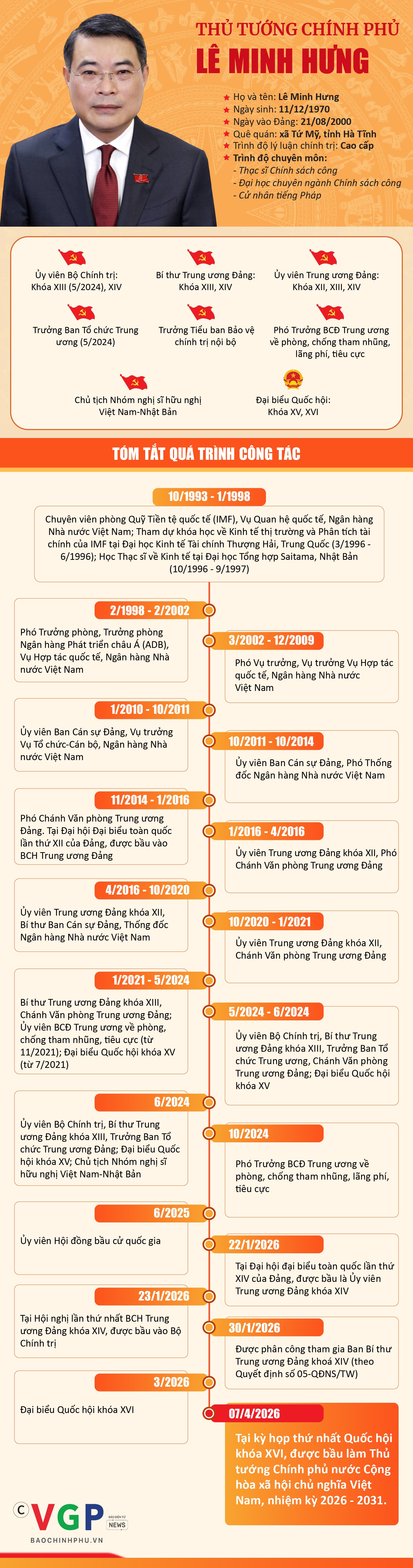 Infographic: Tiểu sử tóm tắt Thủ tướng Chính phủ Lê Minh Hưng- Ảnh 1. Infographic: Tiểu sử tóm tắt Thủ tướng Chính phủ Lê Minh Hưng- Ảnh 1.