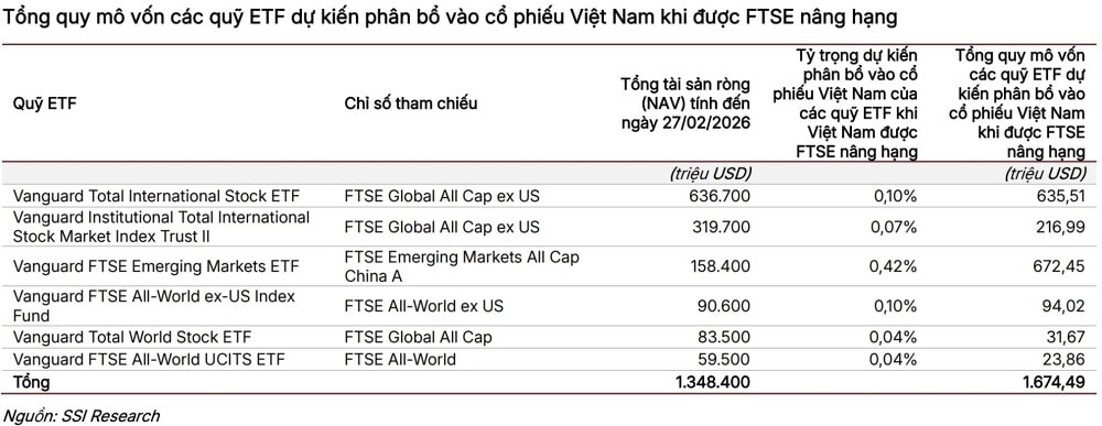Chính thức xác nhận lộ trình nâng hạng thị trường chứng khoán Việt Nam- Ảnh 2.