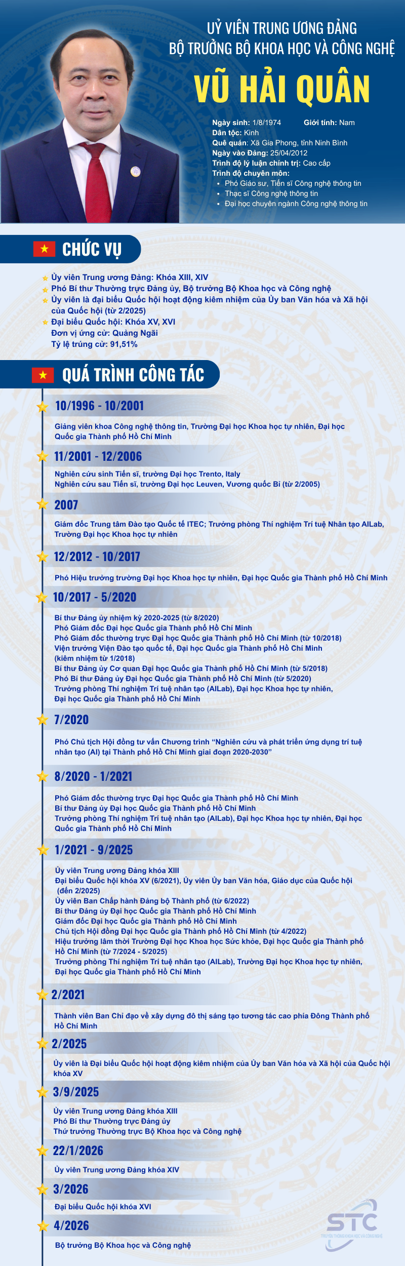 UỶ VIÊN TRUNG ƯƠNG ĐẢNG BỘ TRƯỞNG BỘ KHOA HỌC VÀ CÔNG NGHỆ (6)