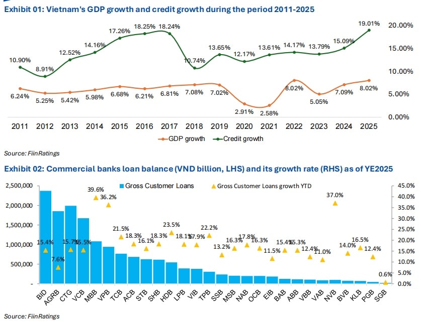 TTTD va TT GDP 2011 den 2025