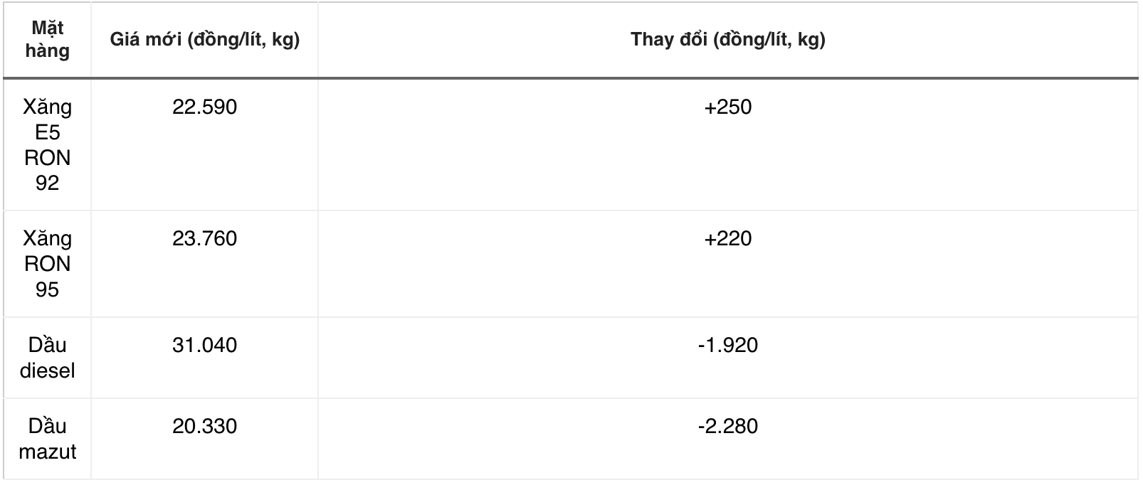 Ảnh màn hình 2026-04-16 lúc 08.32.15