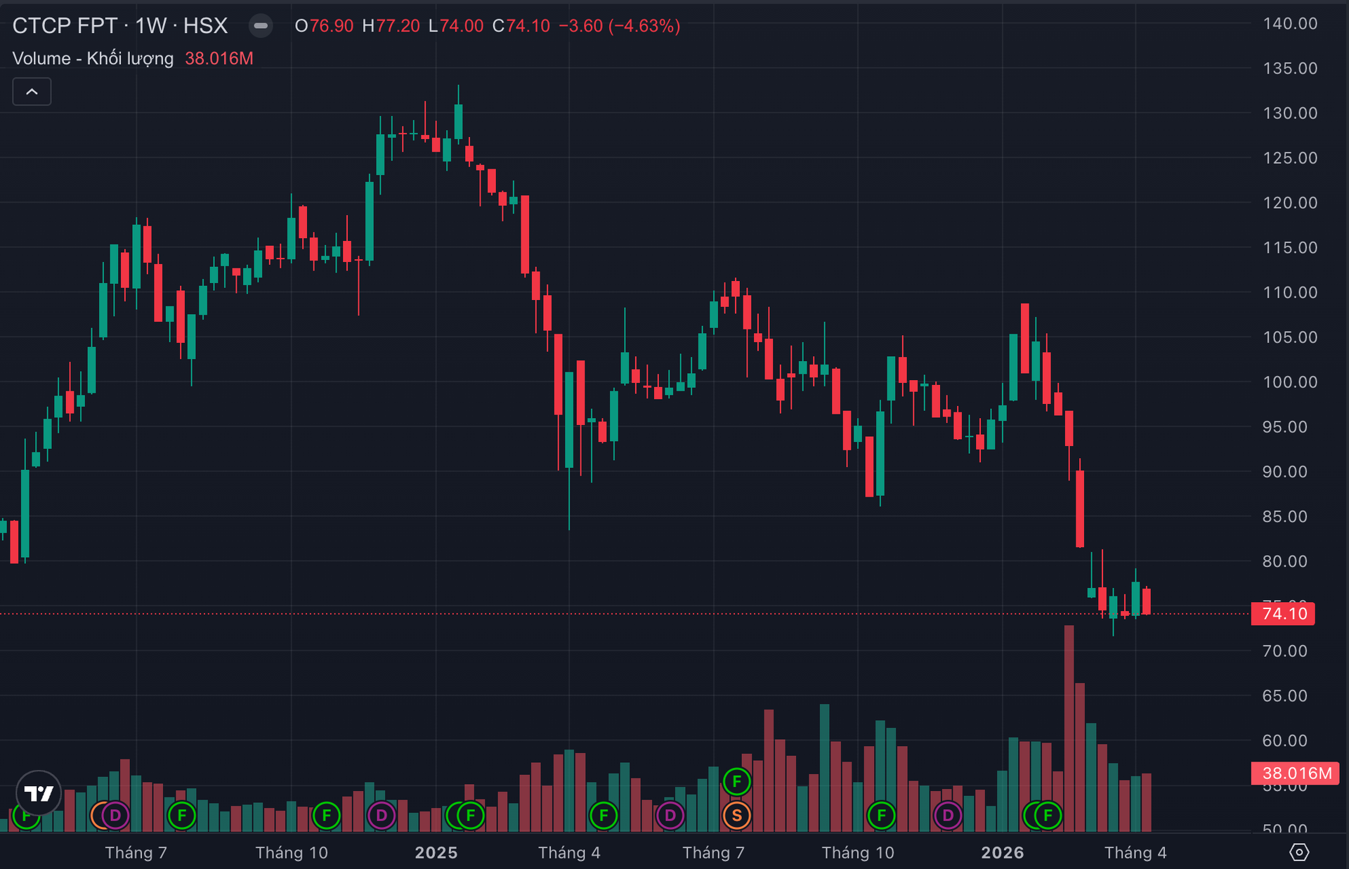 Ảnh màn hình 2026-04-16 lúc 23.26.48