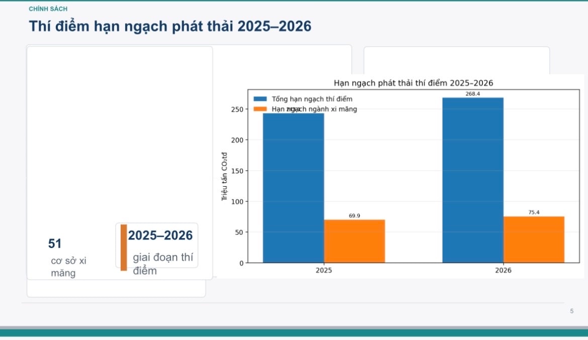 Thí điểm hạn ngạch