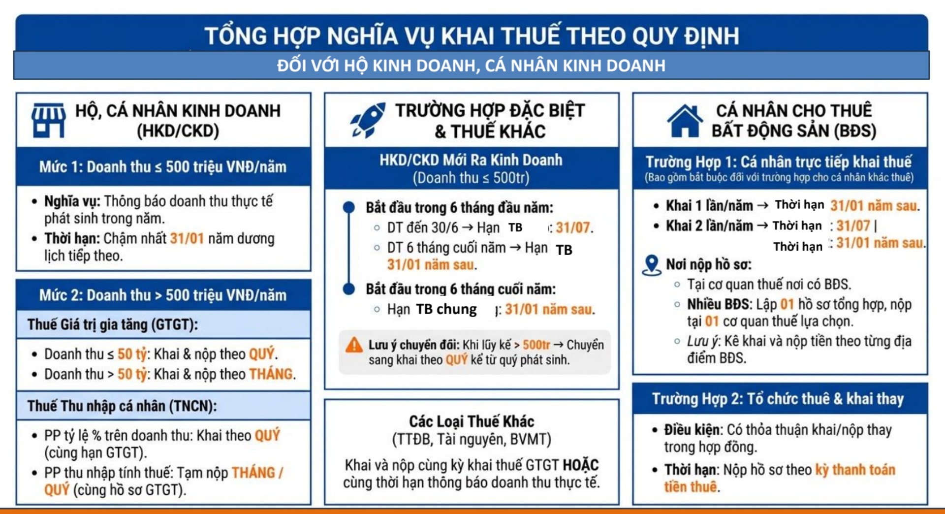 Nghia vu Thue