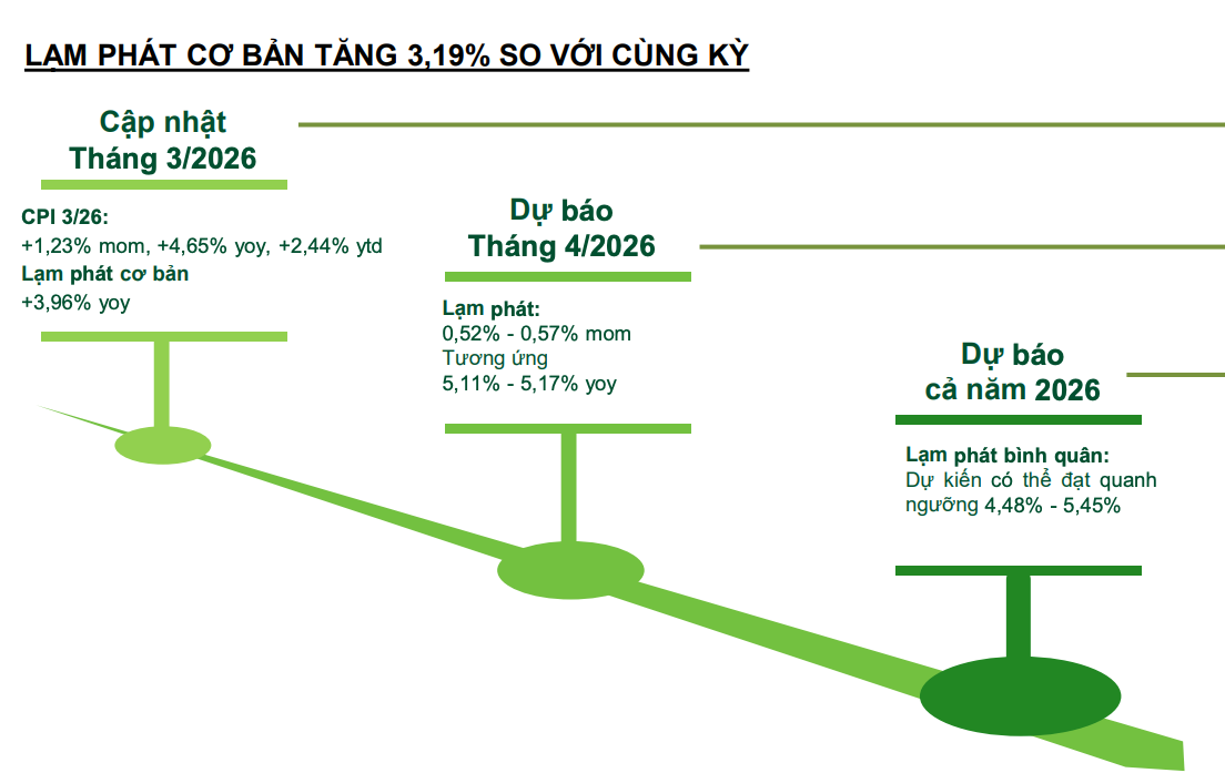 Ảnh màn hình 2026-04-20 lúc 11.26.23
