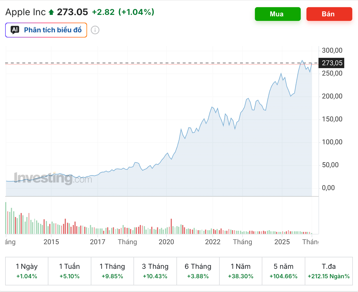 Ảnh màn hình 2026-04-21 lúc 10.06.00
