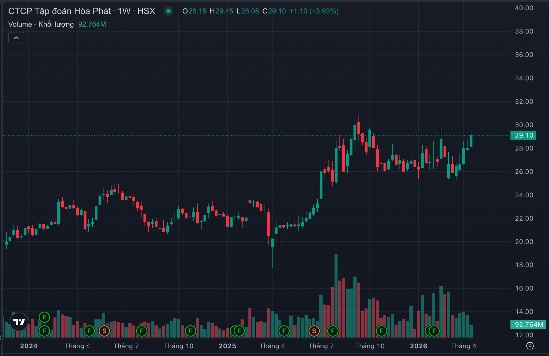 Ảnh màn hình 2026-04-21 lúc 10.43.50
