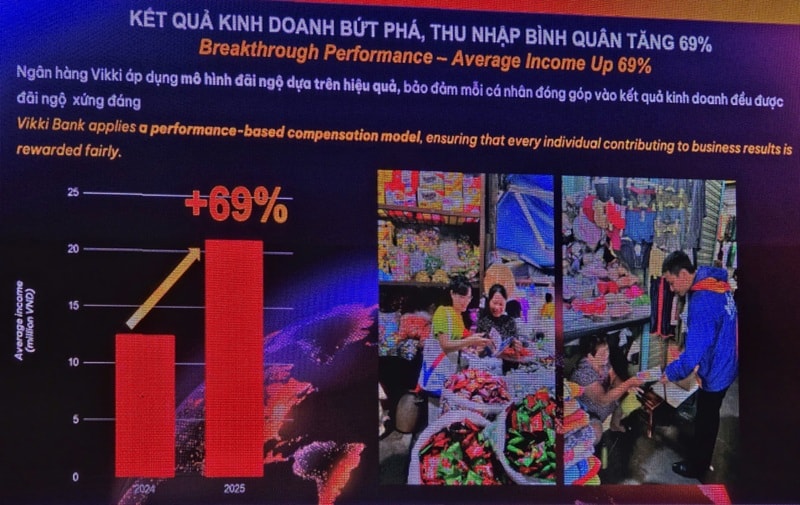 Vikki Digital Bank chuyển đổi thần tốc sau 30 ngày, với chính sách đặt con người làm cốt lõi, đảm bảo CBNV có động lực cống hiến