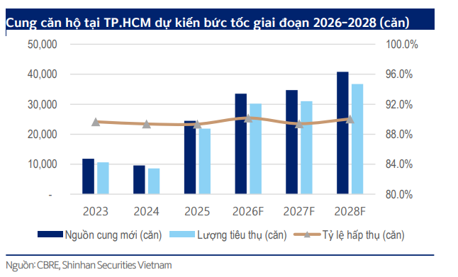 Thị trường bất động sản tiếp đà phục hồi