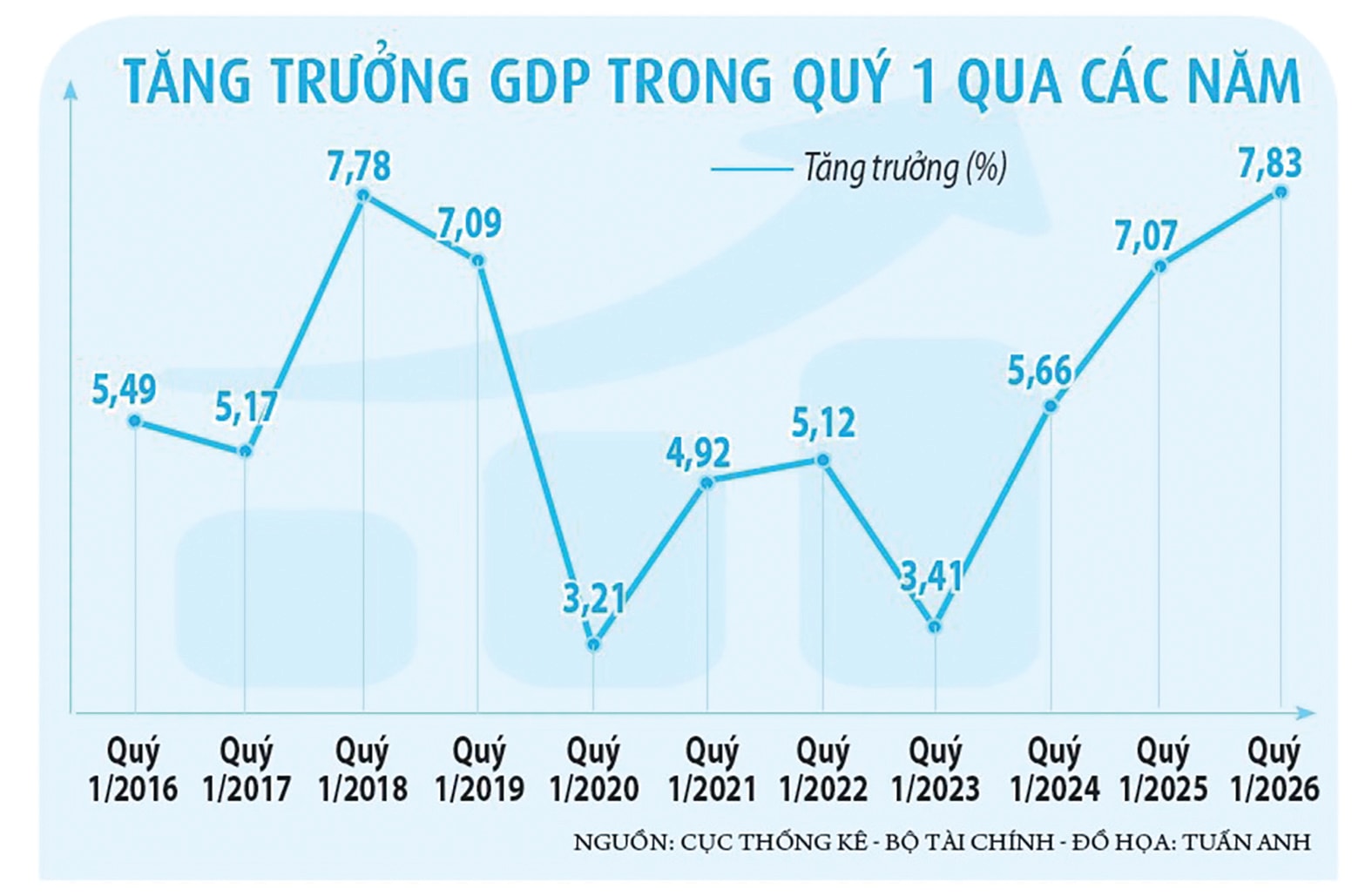 gdp q1