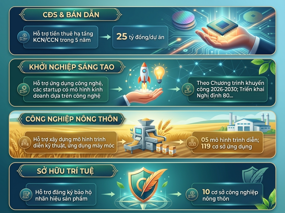 chính sách ưu đãi
