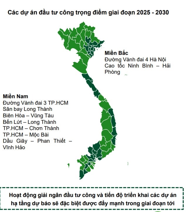Đầu tư công 1