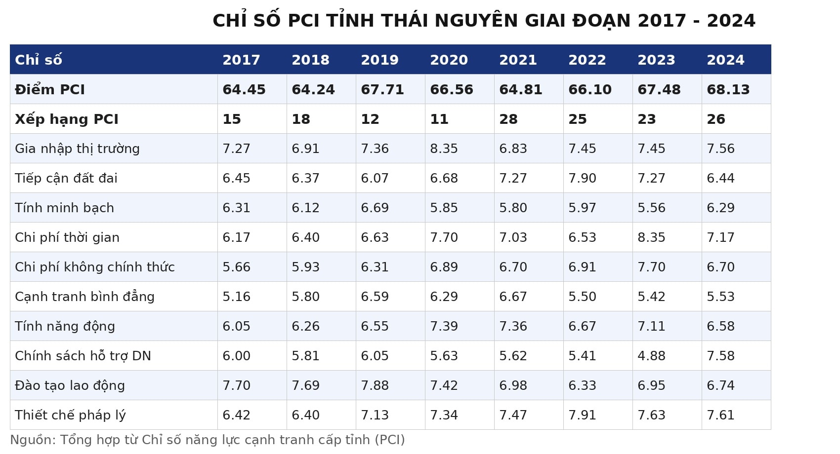 pci_thainguyen_2017_2024.jpg