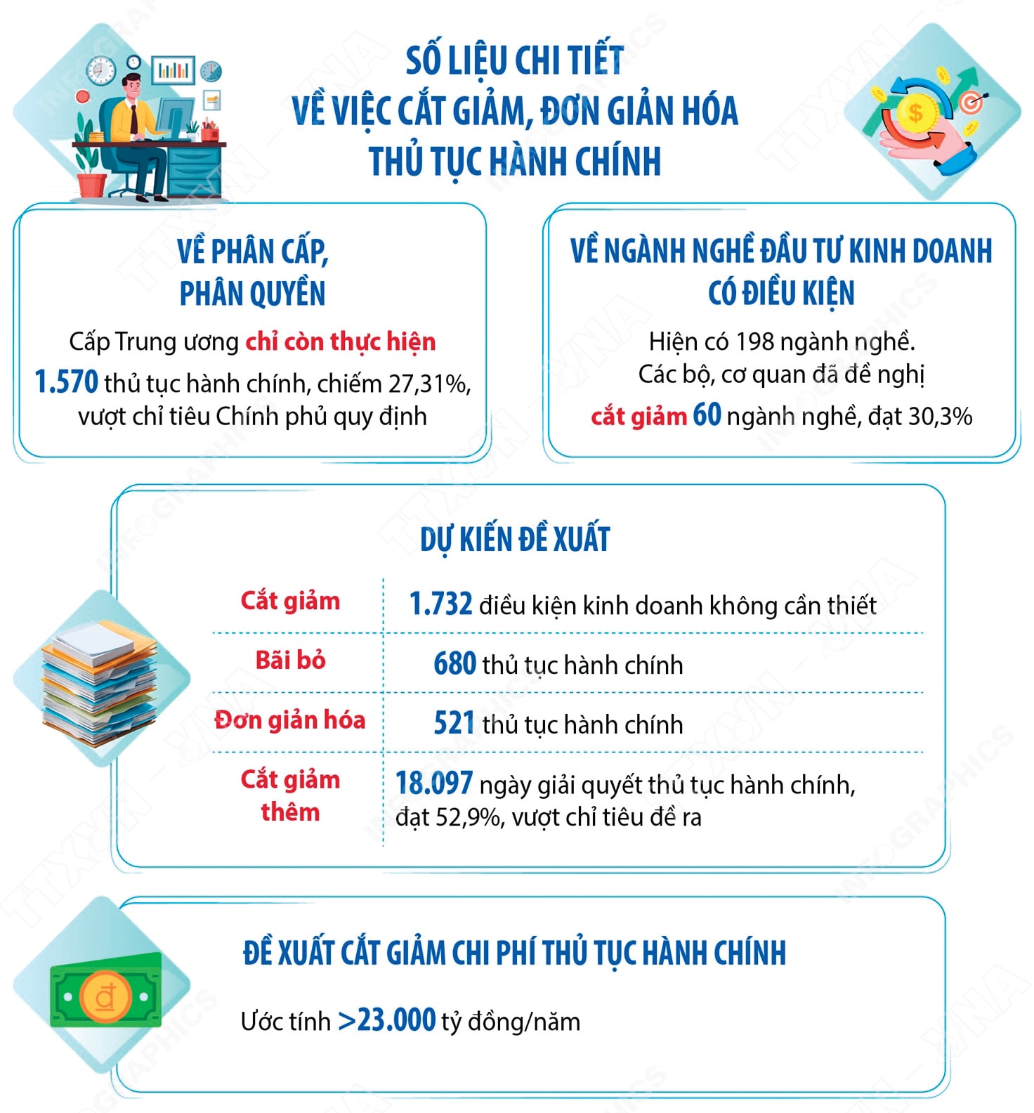 giam-tthc-kinhdoanh-f3_h84.jpg