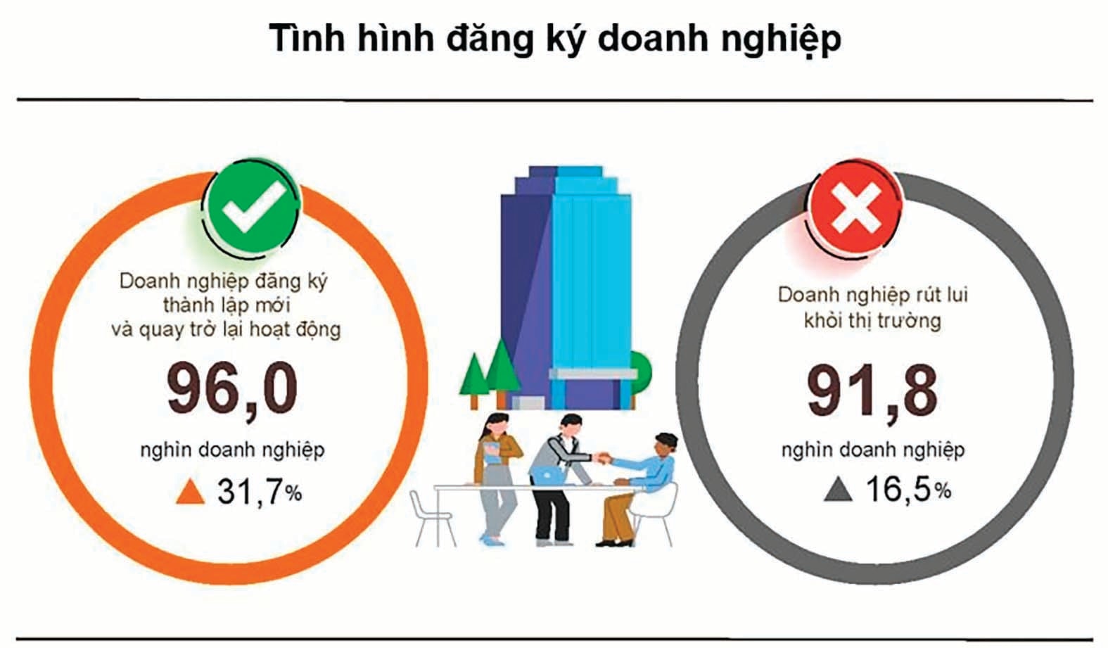 Tình hình đăng ký doanh nghiệp quý I/2026. Nguồn: Cục Thống kê