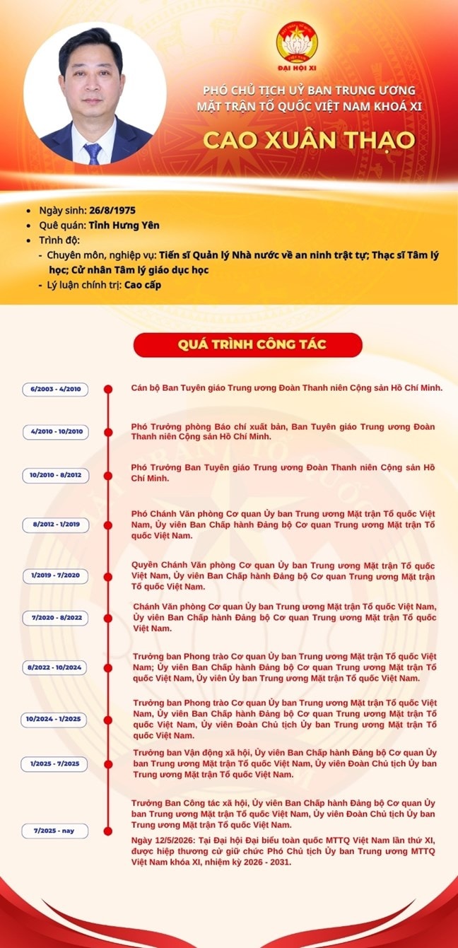 ong thao