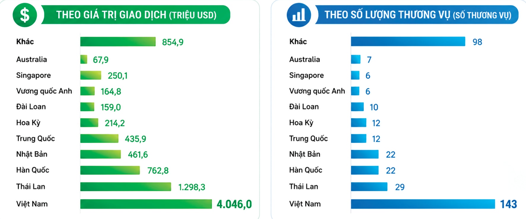 thi truong MA 2