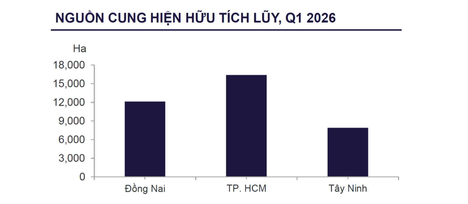 Bất động sản công nghiệp phía Nam vào giai đoạn ổn định