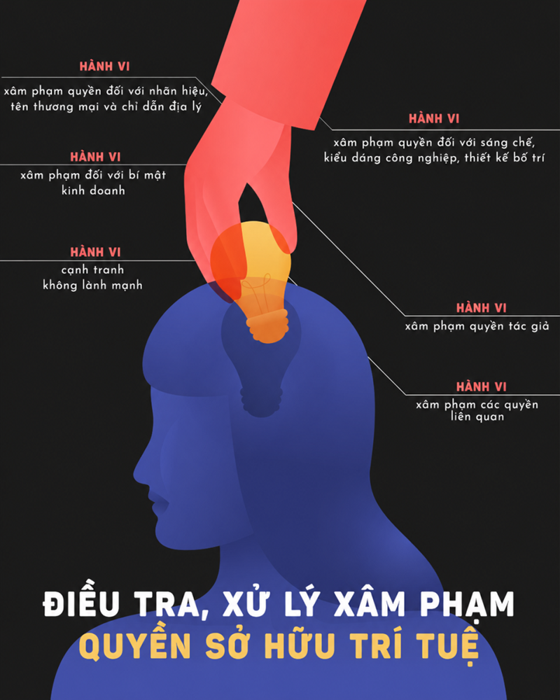 Công an phường Hồng Quang khuyến cáo người dân nâng cao nhận thức pháp luật, chủ động phòng ngừa, đấu tranh với tội phạm xâm phạm sở hữu trí tuệ.