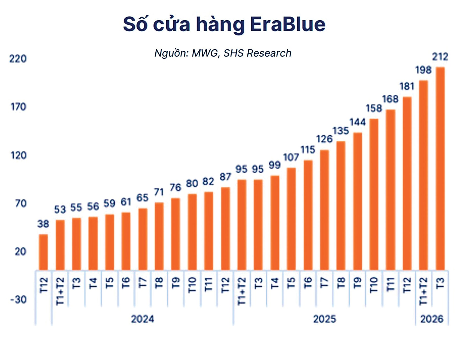 SHS DMX (1)