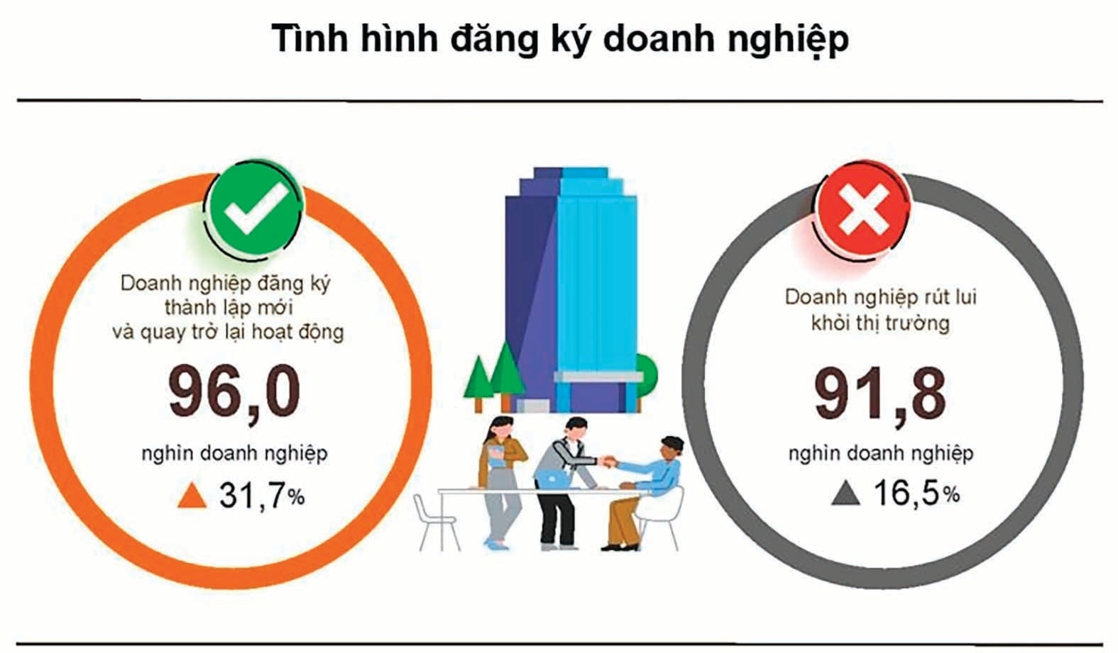 Tình hình đăng ký doanh nghiệp quý I/2026. Nguồn: Cục Thống kê