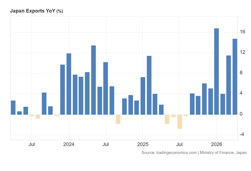 japan_exports_yoy_may21.width-800.png