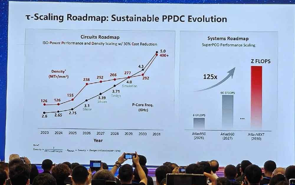 huawei-kirin-chip-roadmap-logicfolding-2.jpg