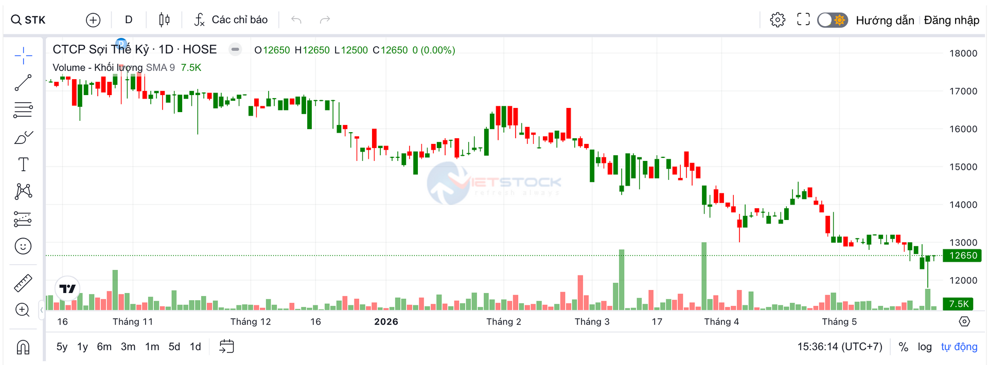 Ảnh màn hình 2026-05-26 lúc 15.36.14