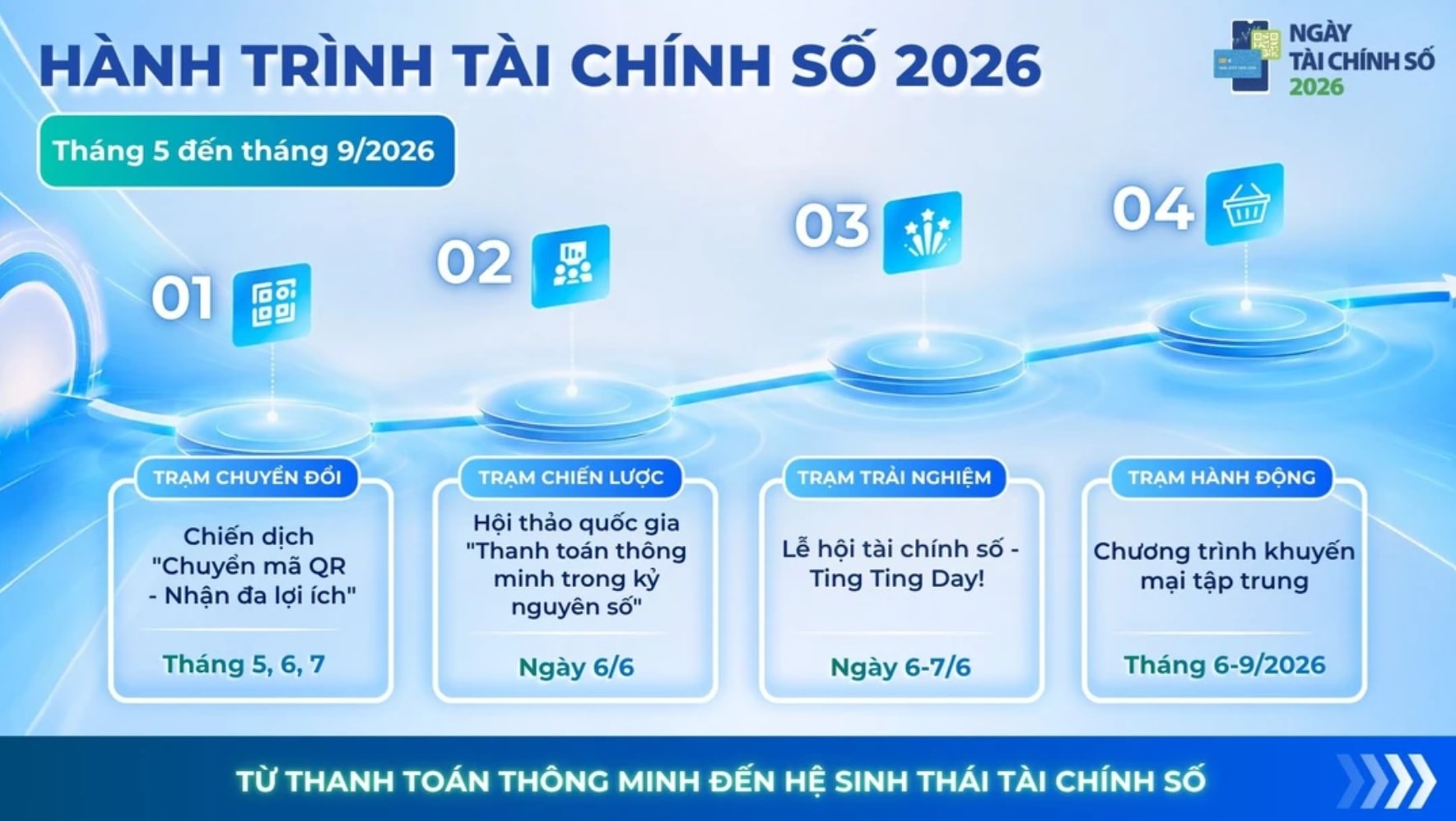 Hành trình