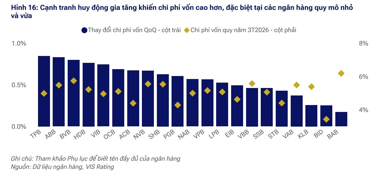 Cạnh tranh chi phí q1