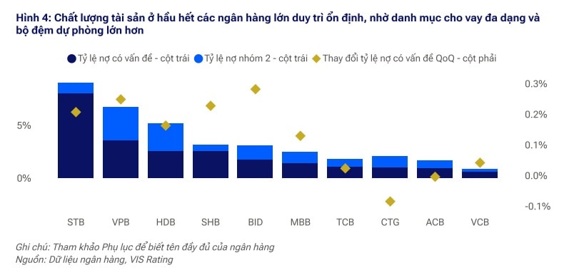 Chat luong tai san q1