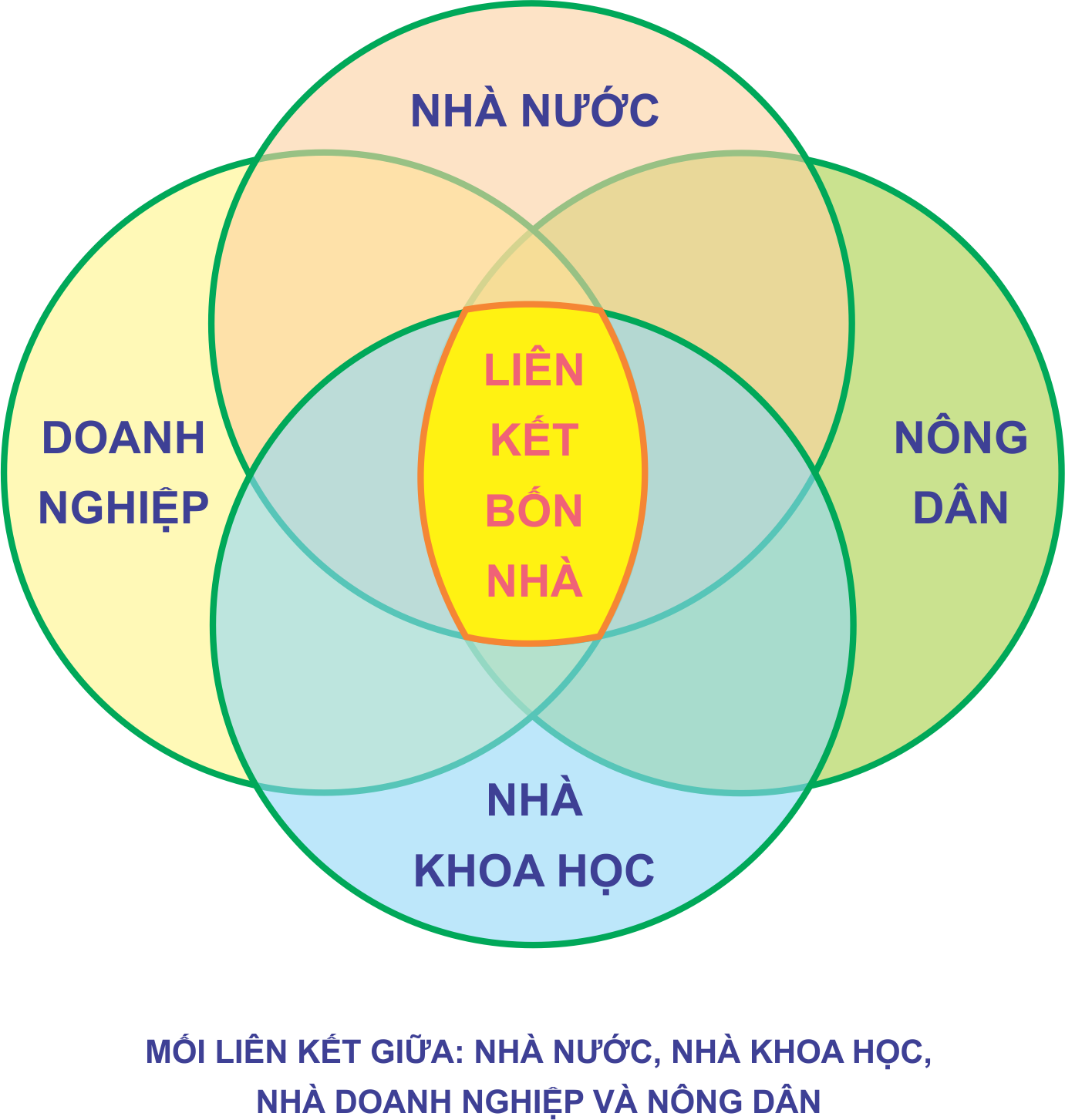 lien_ket_bon_nha.png