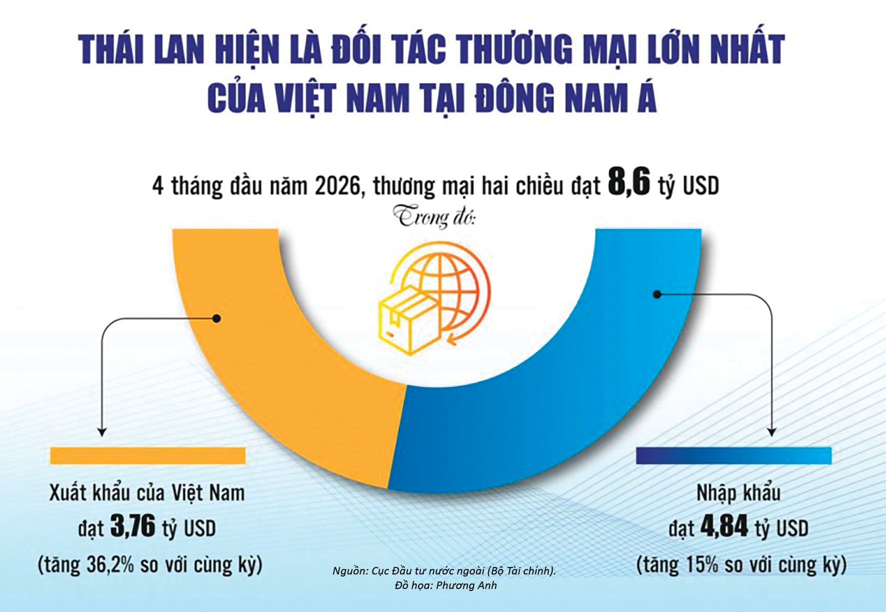 thai lan