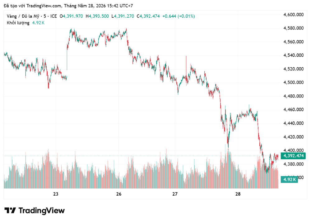 xauusd_2026-05-28_15-42-14.png