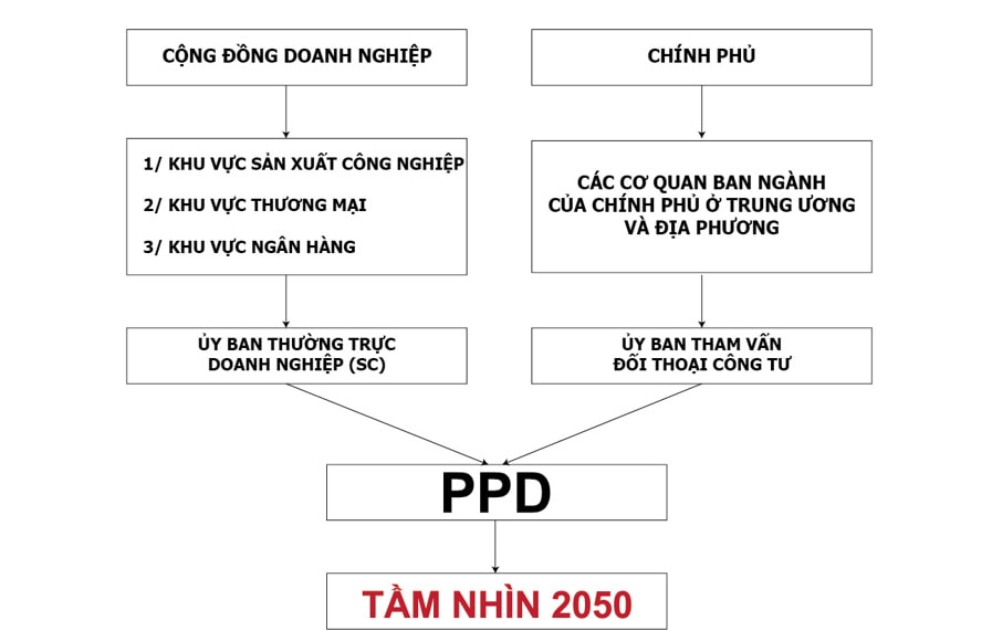 cong - tu