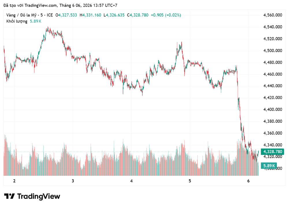 xauusd_2026-06-06_13-57-33.png
