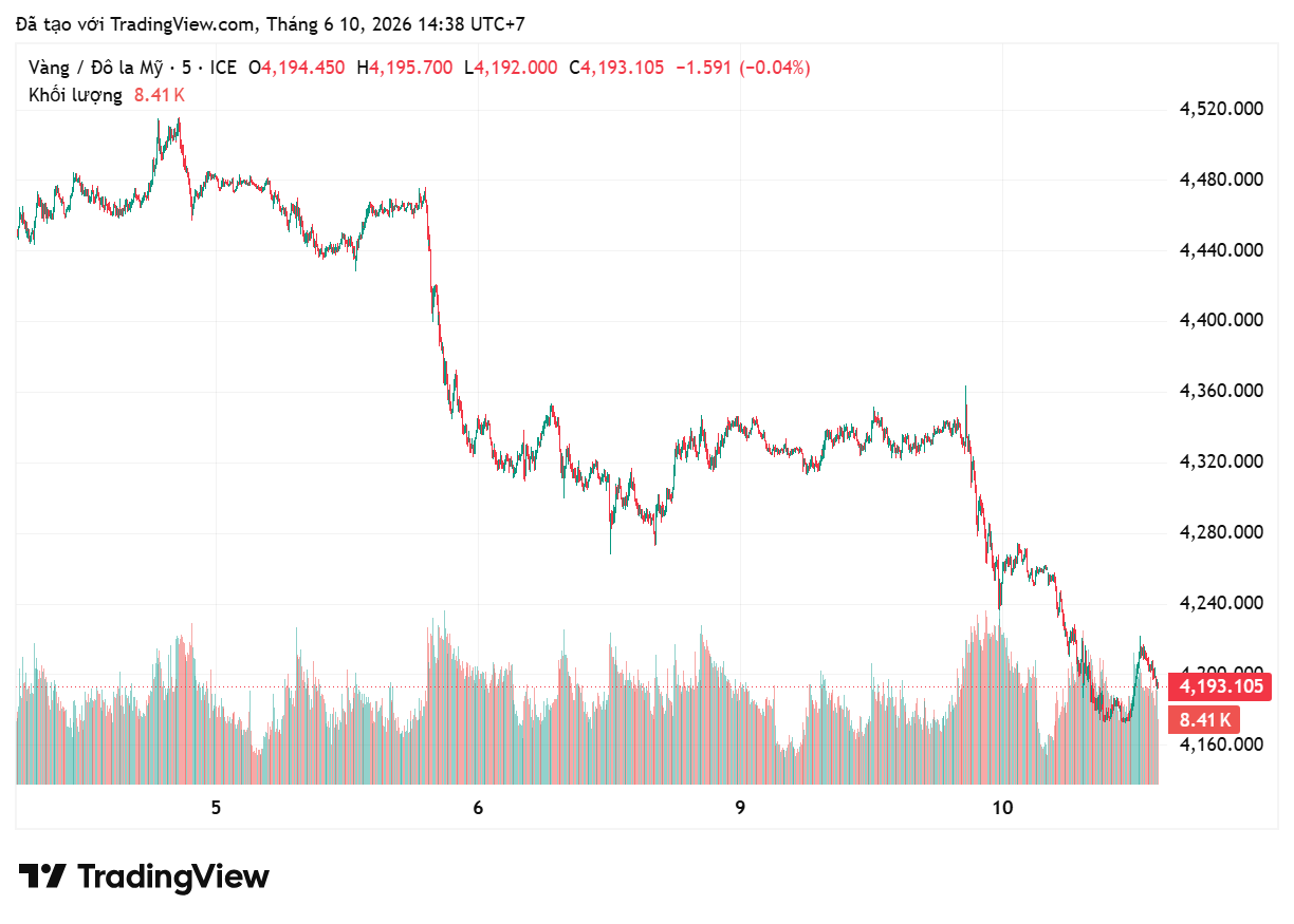 xauusd_2026-06-10_14-38-37.png